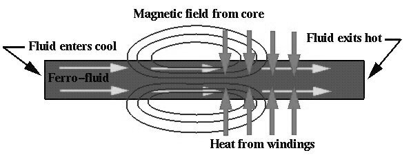 https://mami.u-strasbg.fr/wp-content/uploads/2020/10/Magnetocaloric-pump-Magnetic-fluids-and-microfluidics-Elveflow-NBIC-Valley-startup-innovation-technology.jpg